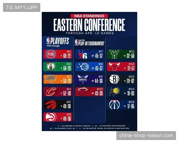 东部季后赛首轮已确定：第四骑士vs第五猛龙